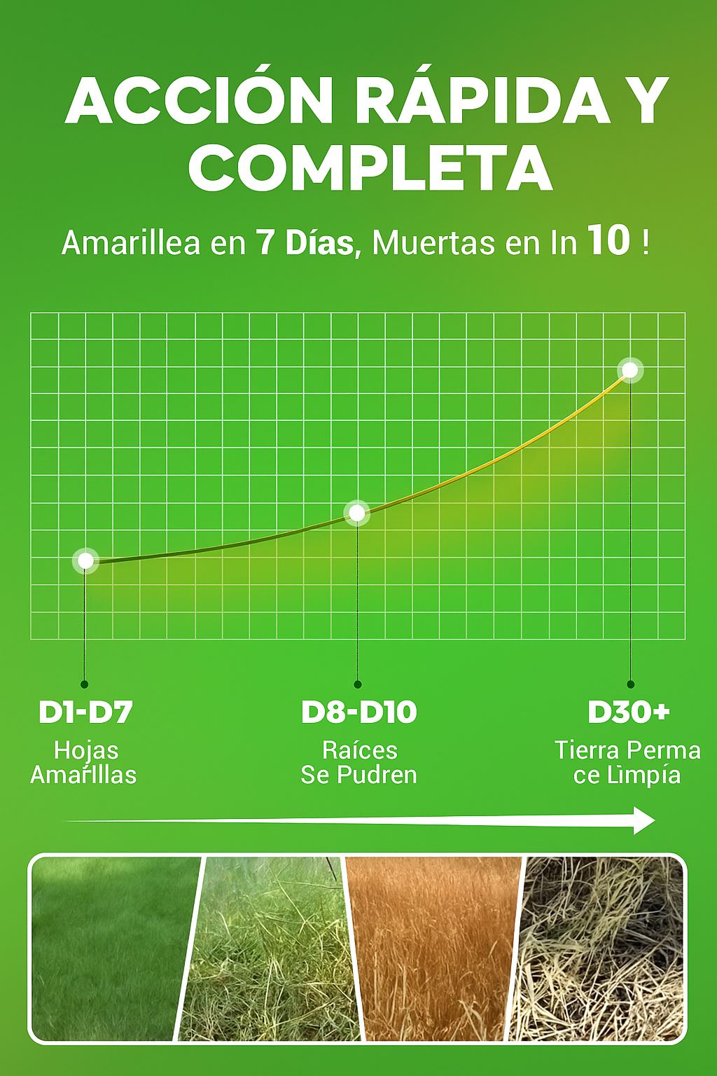 🔥SUPER OFERTA Potente Herbicida Ultra Concentrado🌱