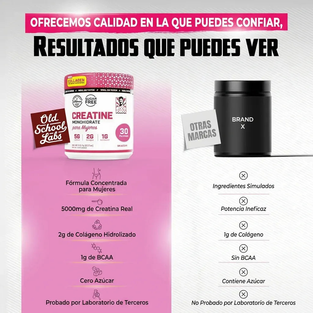 Creatina + Colágeno + BCAA | Más Fuerza y Definición Femenina